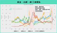 白银是你这一生最大的投资(白银投资者)
