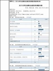大学生创业调查报告与调查报告