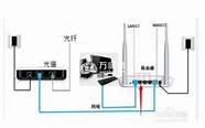 电信无线宽带怎么安装(电信宽带如何安装路由器)