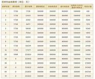 平安福产品测评 终于没了这个缺点 值得选择吗