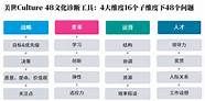 经营企业就是经营人心 经营企业就是经营人心