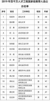 中国人才网(国家人才数据库)将于近期上线。