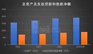 咸宁农商行投放“青创贷”3 155位青年创业者得到资金“输血”