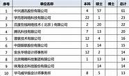 关西安大学生创业于试行促进大学生在西安就业创业的意见(西安市大学生就业创业补贴)