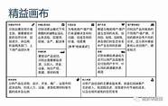 如何去写好一个商业计划书(如何写一个好的商业计划书)