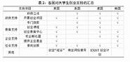 大学生创业问题的解决对策(大学生面临的创业困境及解决对策)