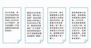 浙江共同富裕政策获赞 高质量发展建设共同富裕示范区
