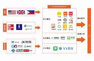 vipkid怎么样 多角度全解析VIPKID
