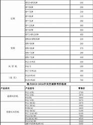 格力的“强劲”对手 谁是中国空调市场老大