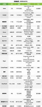 礼顿完成数亿元的C轮融资，星航资本、合肥伦顿、美顿投资联合领投。