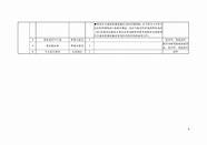 我市返乡创业人员创业担保贷款和农民工贷款目标完成率在全省“双第一”。 我市返乡创业人员创业担保贷款和农民工贷款目标完成率在全省“双第一”。