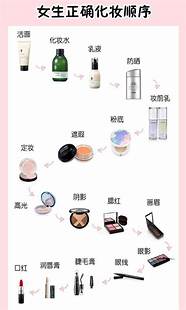 化妆小技巧(如何掌握化妆技巧知乎)