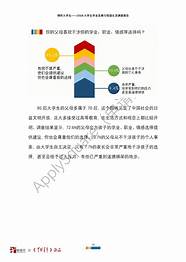 大学生创业社会调查报告(大学生创业调查报告ppt)