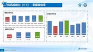 2018款 实际竞争力如何