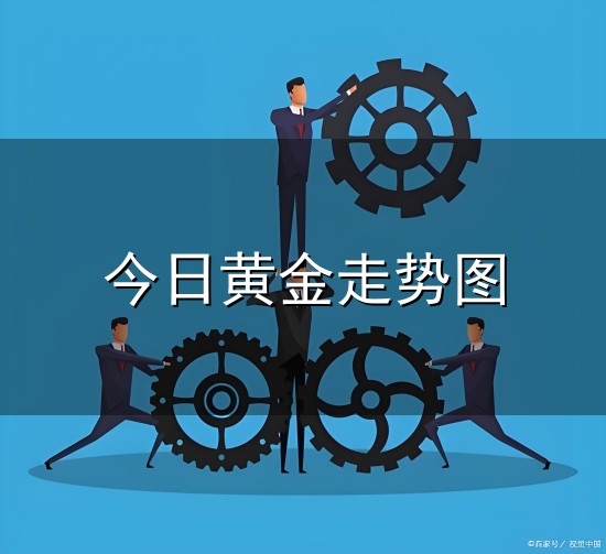 今日黄金走势图和走势图 今日黄金走势图与走势图