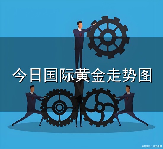 今日国际黄金走势图与走势图
