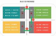 创业计划书怎么写与计划书