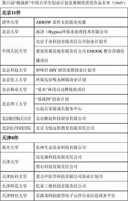 挑战杯河北省大学生创业计划竞赛奖金(河北大学创新创业大赛)