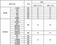天津财经大学研究生复试分数线什么时候出来(天津财经大学研究生复试分数线2022)