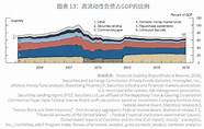 大学生创业失败政府代偿债务 如何落地考验智慧