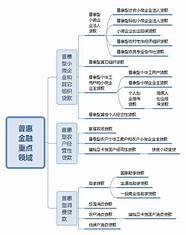 个人创业担保贷款额度最高不超过(个人创业担保贷款政策及条件)