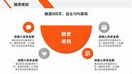 SYB餐饮创业计划书(syb餐饮行业创业计划书)