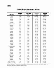 目前最好下的小额贷款平台有哪些 十大小额贷款app排行榜