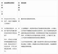 深圳创业担保贷款(2020年深圳市创业担保贷款实施办法公布)