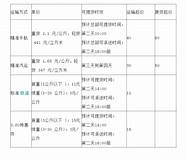 德邦物流怎么样 收费贵不贵