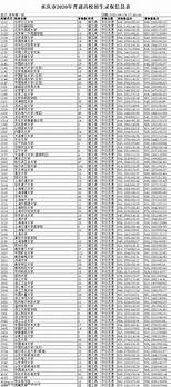 海选结果公布 快来围观
