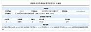 北师大三附中高考成绩2020排名(首师大二附中海淀排名17)