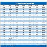 「曝光」“美乐乐家具网”2019消费评级出炉 获“谨慎下单”评级 「曝光」“美乐乐家具网”2019消费评级出炉 获“谨慎下单”评级