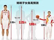 增高有哪些方法(怎么增高方法)