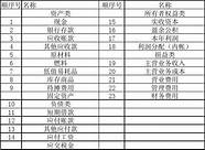 餐饮人的三笔账 餐饮人要算清楚