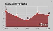 西安翻译学院举办第八届“互联网 ”大学生创新创业大赛冠军争夺赛