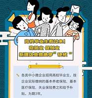 大学生创业优惠政策与优惠政策