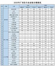 报考许昌学院 含各专业录取分数线