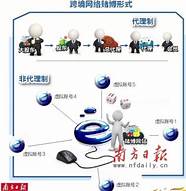 网络赌博资金流揭秘 揭秘网络赌博的“技术链条