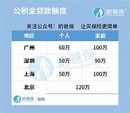 最高10万元额度 公积金贷款最高额度提高10万元
