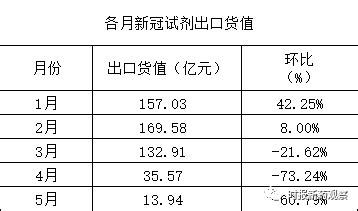 两度换将仍亏3亿 为何半年两度裁员
