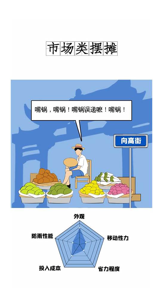 创业指南与创业指南