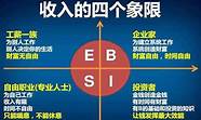 我卖创业类网课 有几类