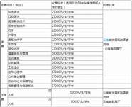 中国医科大学就业怎么样 中国医科大学就业率高吗