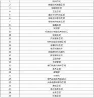 厦门理工学院全国排第几名(厦门理工大学全国排名2015)