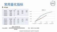 Visualcamp与中国草根天使会风险投资签署谅解备忘录。