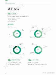大学生创业调查报告与调查报告
