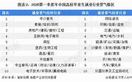 温州就业创业补贴政策(杭州大学生创业税收优惠政策)