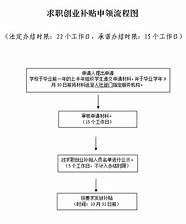 求职创业补贴申请书 9月1日起 我市这6类困难毕业生可申请求职创业补贴