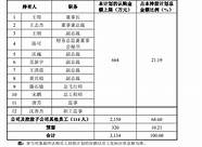 坐春秋航空始终怎样的感觉 究竟会有怎样的飞行感受