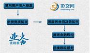 微众银行微业贷推出“创业贷款”服务 微众银行微业贷推出“创业贷款”服务